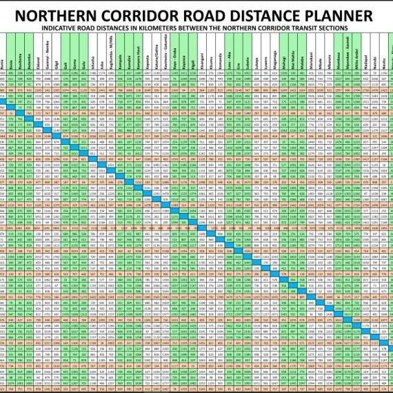 NC Road Distance Planner